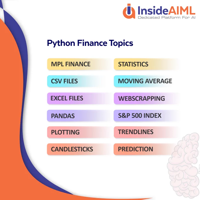 Python | Insideaiml