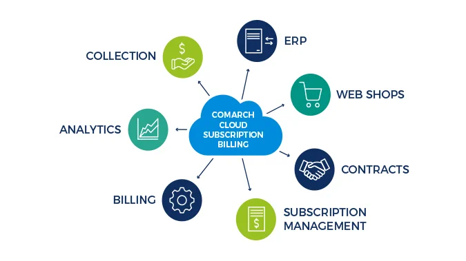 cloud based billing software