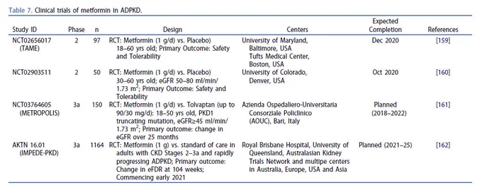 Clinical Trials of Metformin in ADPKD @Kidney_Trials