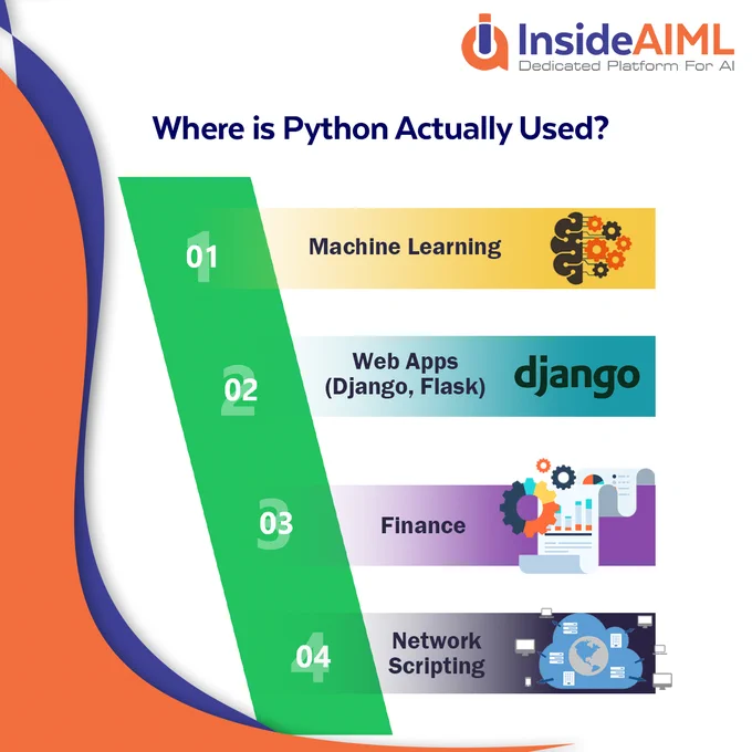 Python Applications | InsideAIML