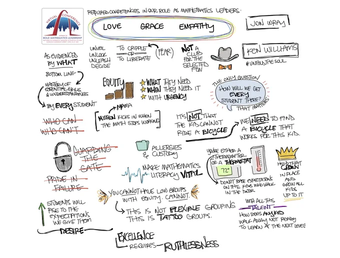 Sketchnotes