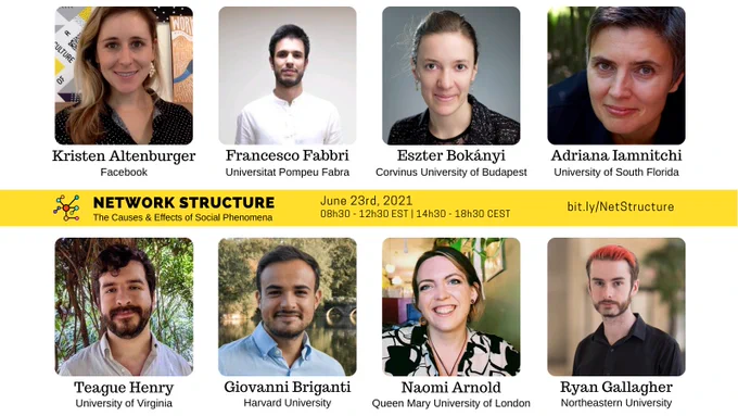 Complete lineup of speakers for "Network Structure" a satellite symposium at Networks2021.