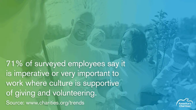 Employee Giving