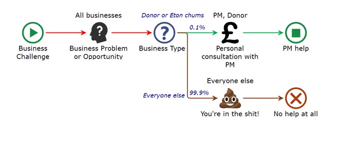 Process map in engage process