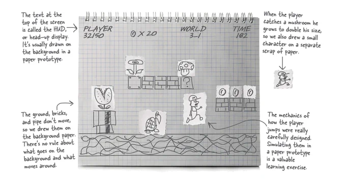 A paper prototype of a classic game, from Chapter 3 of Head First C# (O'Reilly Media) by Andrew Stellman and Jenny Greene