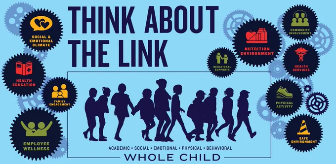 Think about the Link academic social emotional physical behavioral shows gears with 10 domains of whole school, whole community, whole child model in each gear with blue children walking together