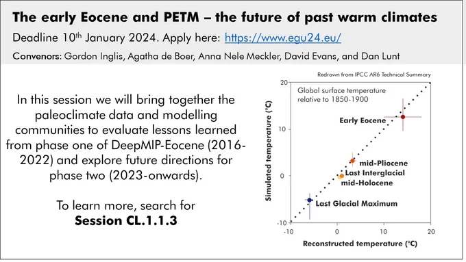 The early Eocene and Paleocene-Eocene Thermal Maximum (PETM) provide insights into how the Earth system operates under elevated atmospheric CO2 concentrations. They also help to benchmark climate model simulations used to predict future climate and have contributed increasingly to successive IPCC reports. These time intervals have been the focus of the Deep-time Model Intercomparison Project (DeepMIP-Eocene; https://www.deepmip.org/), a large, international effort aimed at improving our understanding of these climate intervals. In this session we will bring together the paleoclimate data and modelling communities to evaluate lessons learned from phase one of DeepMIP-Eocene (2016-2022) and explore future directions for phase two (2023-onwards). We encourage submissions that focus on reconstructing, simulating, and understanding climate, biogeochemistry, and the environment of the early Eocene, late Paleocene, and PETM. We also welcome submissions from other Eocene hyperthermal 