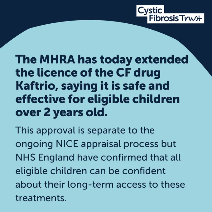 The MHRA has today extended the licence of the CF drug Kaftrio, saying it is safe and effective for eligible children over 2 years old. 
This approval is separate to the ongoing NICE appraisal process but NHS England have confirmed that all eligible children can be confident about their long-term access to these treatments.
