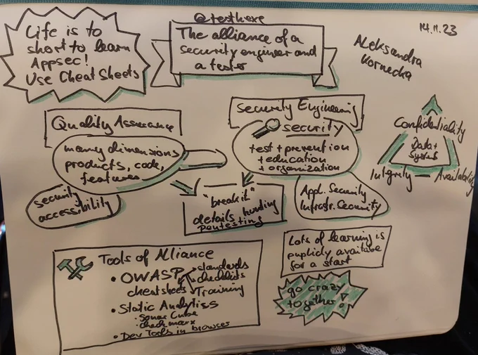 Sketch of talk about the alliance of security engineers and testers