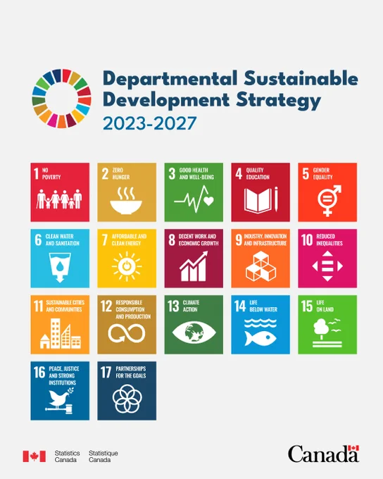 The 17 Sustainable Development Goals. 