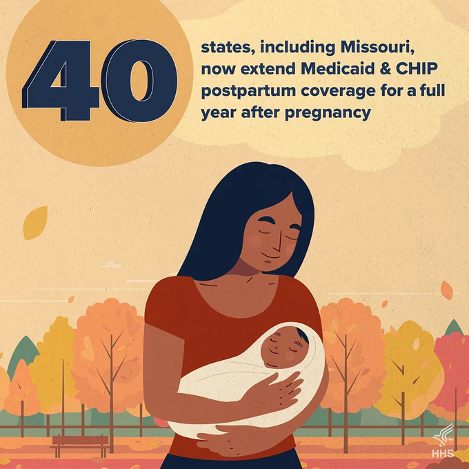 40 states, including Missouri, now extend Medicaid and CHIP postpartum coverage for a full year after pregnancy