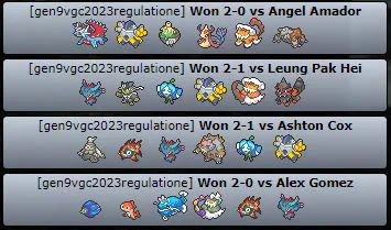 The teams I used in the World Cup