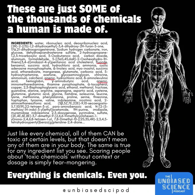 Unbiased Science Podcast graphic 

These are just some of the thousands of chemicals a human is made of.

Just like every chemical, all of them can be toxic at certain levels, but that doesn’t mean any of them are in your body. The same is true for any ingredient list you see. Scaring people about ‘toxic chemicals’ Without context or dosage is simply fear-mongering.

Everything is chemicals. Even you.