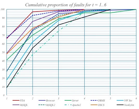 https://www.linkedin.com/pulse/case-study-strategic-test-optimization-measurable-quality-large-uriie?trackingId=NI2hhITRGPc4wGXZdSFOsw==&lipi=urn:li:page:d_flagship3_feed;5GK6h3ftSW2yFhzNXSZs7A==
