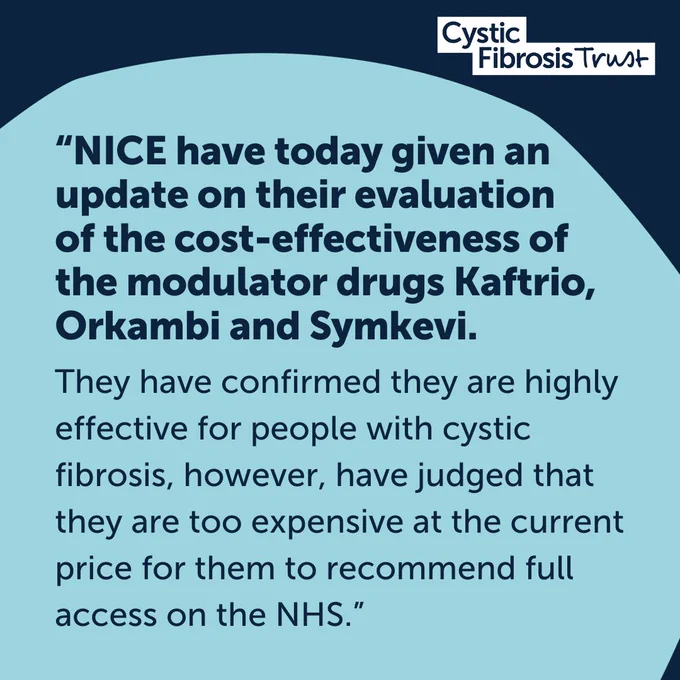 NICE have today given an update on their evaluation of the cost-effectiveness of the modulator drugs Kaftrio, Orkambi and Symkevi. They have confirmed they are highly effective for people with cystic fibrosis, however, have judged that they are too expensive at the current price for them to recommend full access on the NHS.