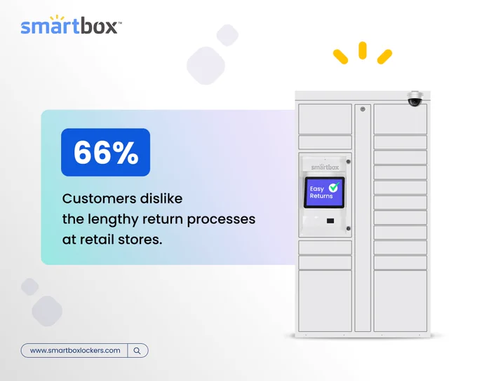 Fact about the retail customers with a smart locker on a minimalist design