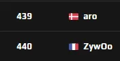 zywho