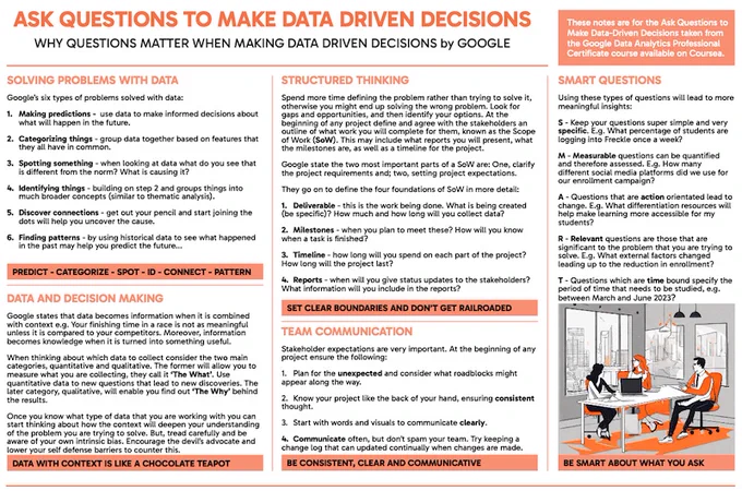 A one pager for Google data analytics