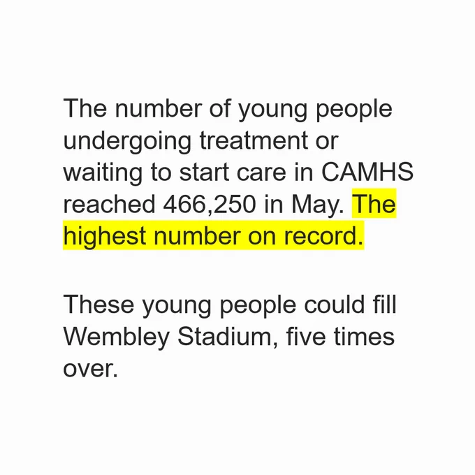 The number of young people undergoing treatment or waiting to start care in CAMHS reached 466,250 in May. The highest number on record.

These young people could fill Wembley Stadium, five times over.