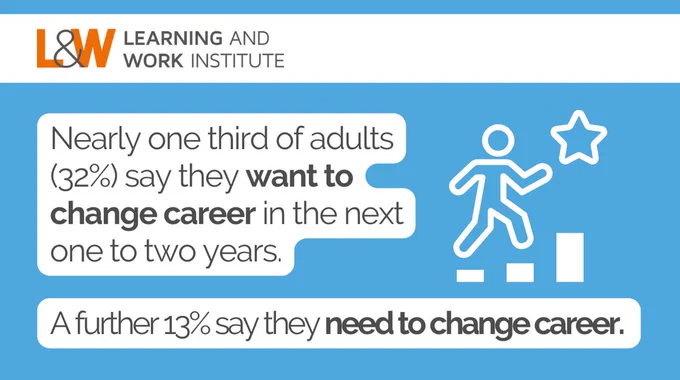Nearly one third of adults (32%) say they want to change career in the next one to two years. A further 13% say they need to change career.