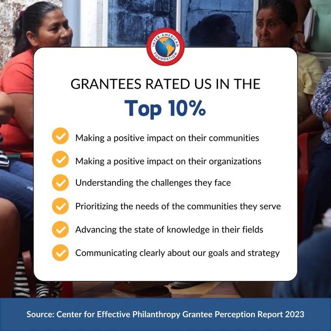 Our grantees scored us in the top 10% for:
making a positive impact on their communities,
making a positive impact on their organizations,
understanding the challenges they face,
prioritizing the needs of the communities they serve,
advancing the state of knowledge in their fields, and
communicating clearly about the IAF’s goals and strategy.