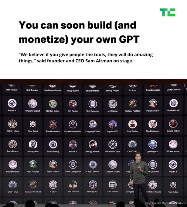Text reads: You can soon build (and monetize) your own GPT. “We believe if you give people the tools, they will do amazing things,” said founder and CEO Sam Altman on stage. Below, OpenAI CEO Sam Altman stands on a stage in front of images of various GPTs, including "origami expert" and "study buddy."
