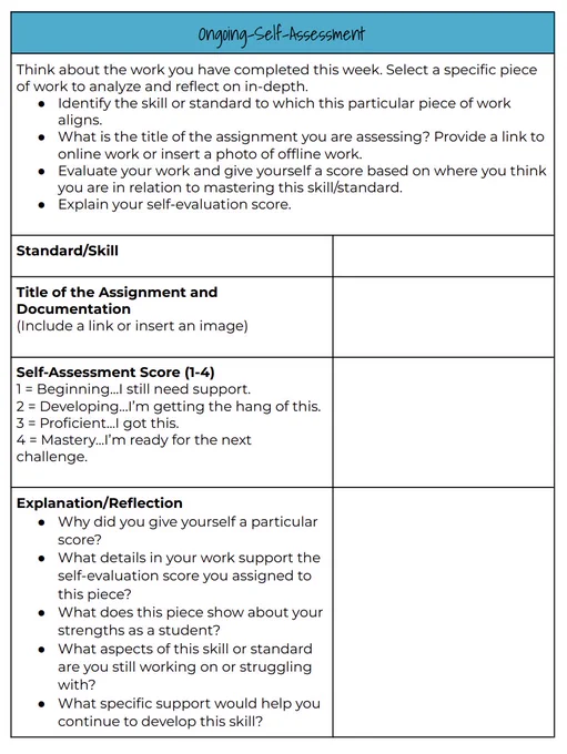 Rubric titled "Ongoing Self-Assessment." At the top is a box with instructions, and below that there are two columns. On the left are boxes labeled "Standard/Skill," "Title of the Assignment and Documentation," "Self-Assessment Score 1-4," and "Explanation/Reflection." These last two contain additional criteria and prompts. In the column on the right is blank space for students to respond.
