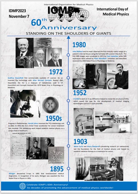 Poster to celebrate the International Day of Medical Physics marking key milestones in the last 60 years