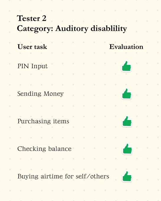 Screenshot: Auditory disability metrics