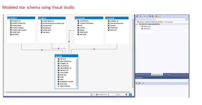 Modeled Start Schema Using Visual Studioe