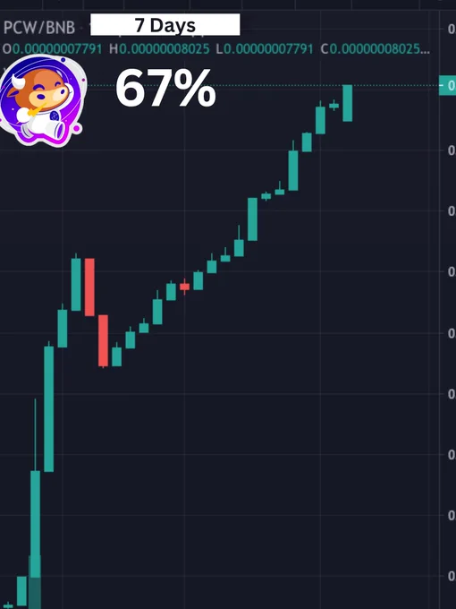  Exciting News in the Power Crypto World! 📈

We are thrilled to announce that the Power Crypto World market chart has seen an incredible surge, with a remarkable increase of 67% over the last 7 days! 🌟💰

This remarkable growth showcases the strength and potential of the Power Crypto World, and it's truly a testament to the hard work and dedication of our community. 🙌💪

Whether you're a seasoned crypto investor or just getting started, this is a fantastic time to be part of the Power Crypto World community. Don't miss out on this incredible opportunity!

Join us as we continue to explore the exciting possibilities of the crypto universe. 🌍

Stay tuned for more updates, and let's power up together! 💥🔥 