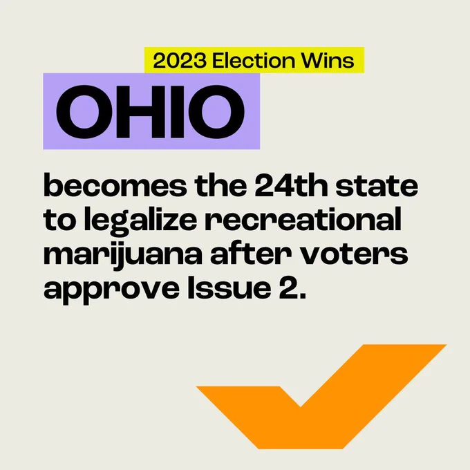 2023 Election Wins

Ohio becomes the 24th state to legalize recreational marijuana after voters approve Issue 2.