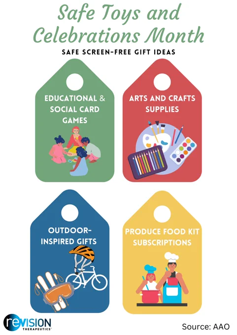 On a white background, the image says, “Safe Toys and Celebrations Month, safe screen-free gift ideas.” Four gift tags in red, green, yellow, and blue demonstrate screen-free gift ideas with graphics showing arts and crafts, social card and educational games, outdoor-inspired gifts, and produce food kit subscriptions.
