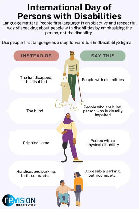 On a light blue background, the infographic says, “International Day of
Persons with Disabilities. Language matters! People first language is an objective and respectful way of speaking about people with disabilities by emphasizing the person, not the disability. Use people first language as a step forward to #EndDisabilityStigma.” 
The infographic lists ‘instead of phrases’ on the left and on the right ‘say this’ people first language examples. A man with a visual impairment and a guide dog, a woman with a prosthetic leg, and a man using a wheelchair are included in the image.