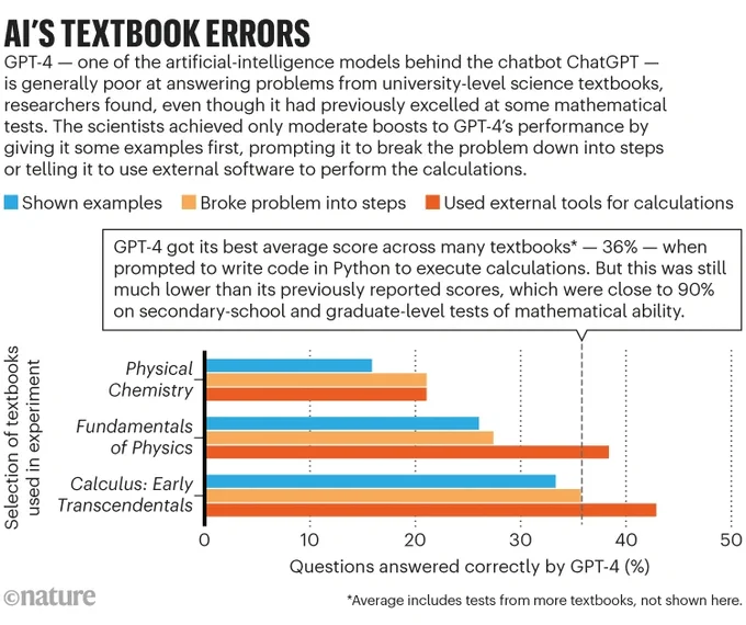 Source: Nature - "ChatGPT has entered the classroom: how LLMs could transform education." https://www.nature.com/articles/d41586-023-03507-3