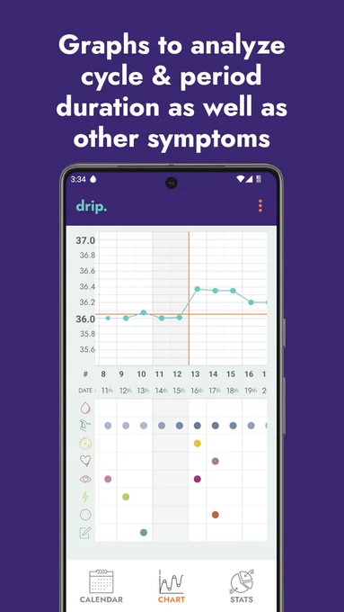 Sharepic with screenshot of temperature and symptom chart, titled: Graphs to analyze cycle & period duration as well as other symptoms