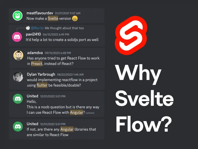 A collection of messages on discord where people ask us to port React Flow to other front-end frameworks like solidjs, svelte, preact, flutter, and angular.