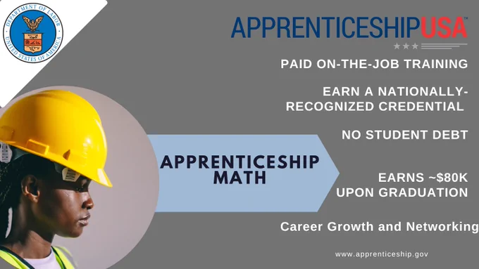 Apprenticeship Math: Paid on-the-job training. Earn a nationally recognized credential. No student debt. Earns ~$80K upon graduation. Career growth and networking. www.apprenticeship.gov