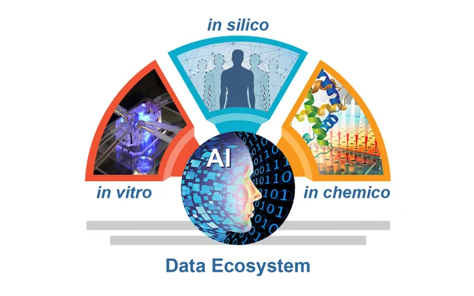 Data Ecosystem graphic with in vitro image on left of semi circle, in silico at top of circle piece, in chemico to left of semi circle and AI in middle of circle.