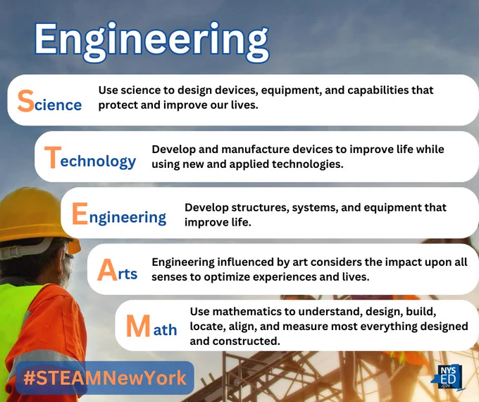 STEAM principles used in the field of Engineering