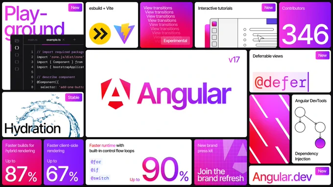An infographic showing key statistics about Anular v17 including new features and significant performance improvements.