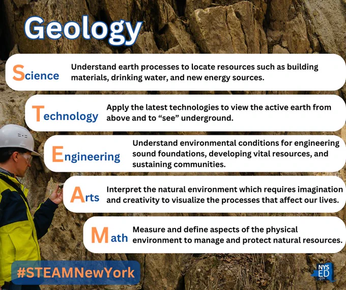 STEAM principles used in the field of Geology