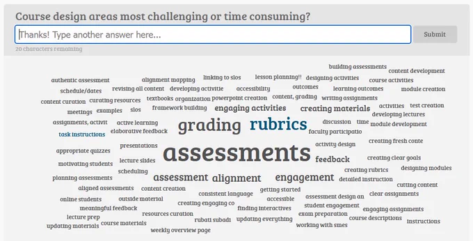 Screenshot of an online poll in AnswerGarden. The question was "Course design areas most challenging or time consuming." With many responses that centered around grading, rubrics, and assessments.