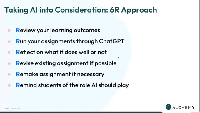 Screenshot of slide with the text "Taking AI into Consideration: 6R Approach." With additional text that includes "Review your learning outcomes. Run your assignments through ChatGPT. Reflect on what it does well or not. Revise existing assignment if possible. Remake assignment if necessary. Remind students of the role AI should play."