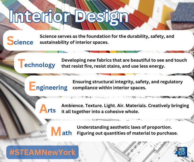 STEAM principles used in the field of Interior Design