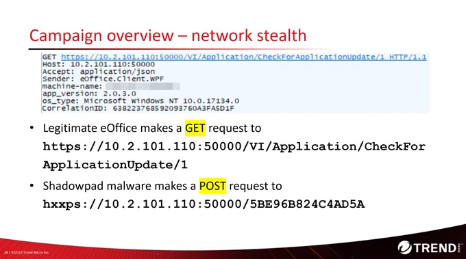 Differences between a legitimate and a malicious connection to a local IP address used by the compromised application, and by Shadowpad as C&C