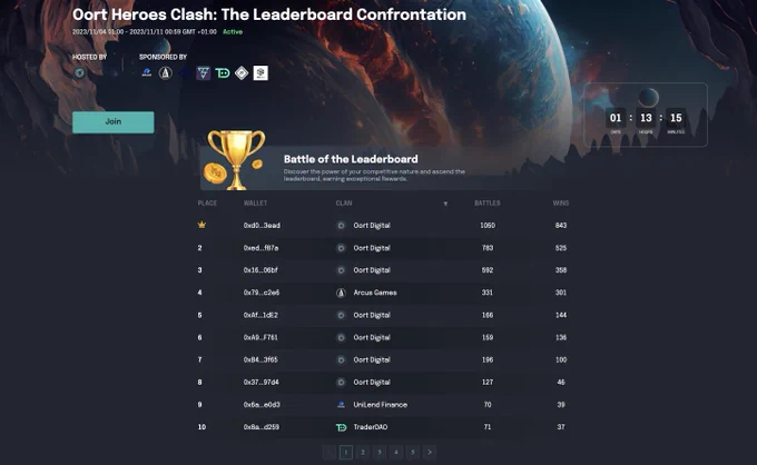 💥 Visit our platform: https://app.oort.digital/leaderboard
💥 Connect your wallet and Lock in your clan with your heroes 🥷
💥 Click "RPG Battles game" on the left side of the dashboard and start batting to win $OORT 💰