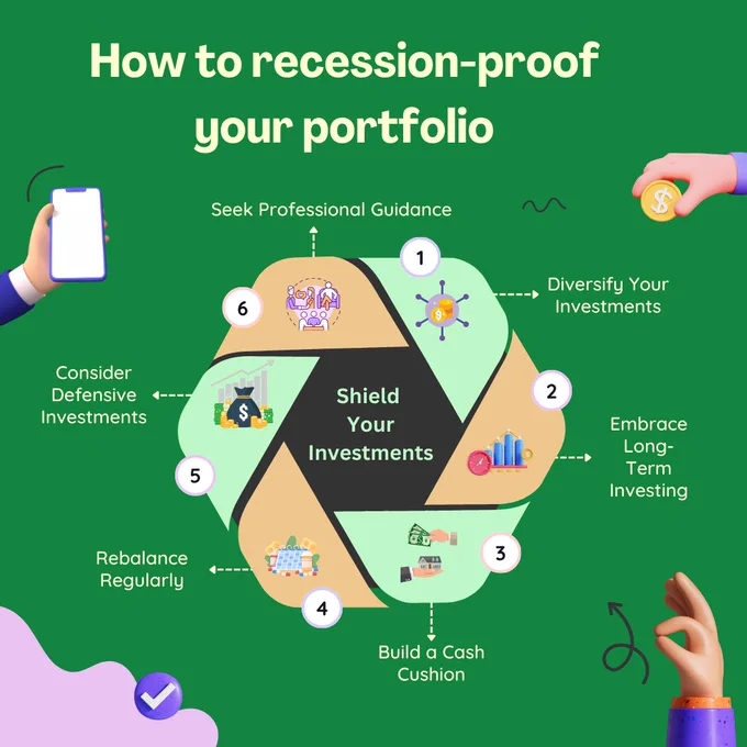 How to recession-proof your portfolio