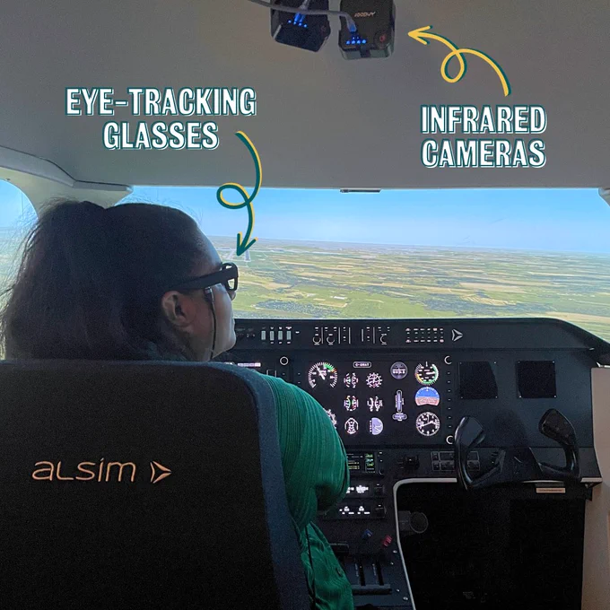 A woman wearing eye-tracking glasses is using the flight simulator. Text reads "Eye-Tracking Glasses, Infrared Cameras."