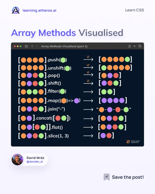 JavaScript array methods visualised 👨‍💻🚀
